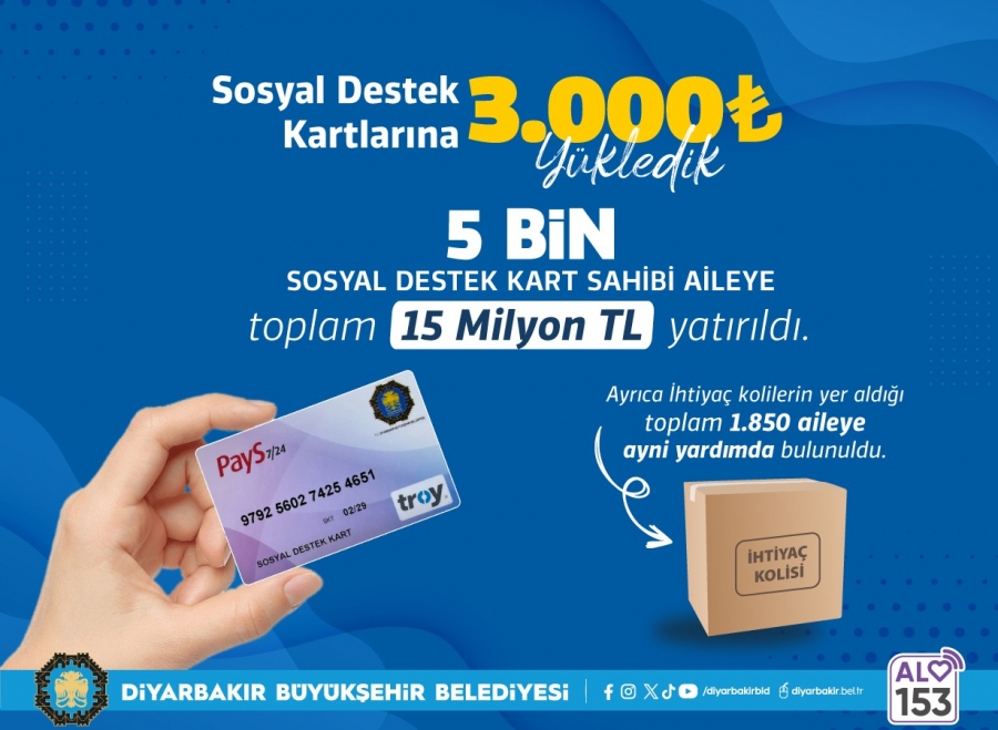 Kurban Bayramı Öncesi 6 Bin 850 Aileye Nakdi Ve Ayni Destek